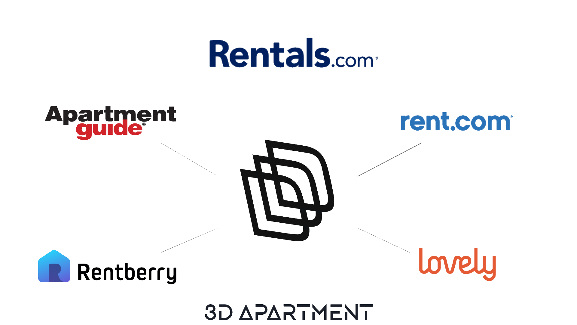 3dapartment listing placement